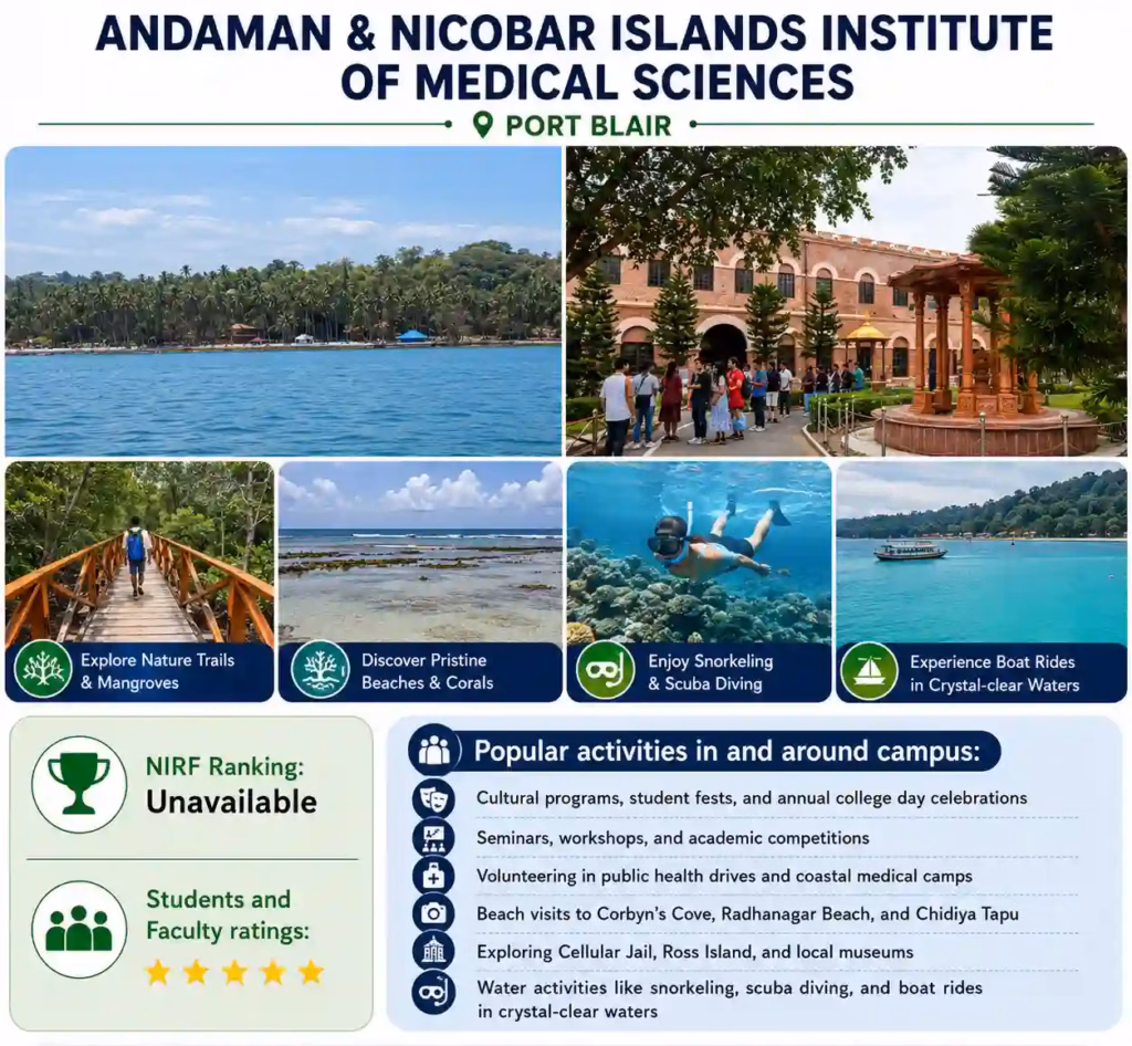 Andaman & Nicobar Islands Institute of Medical Sciences, Port Blair