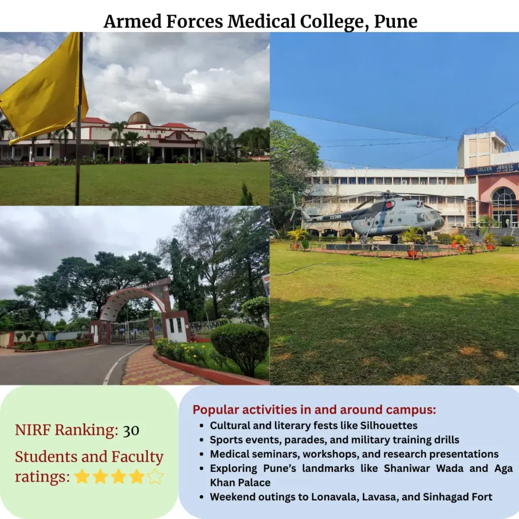 Armed Forces Medical College, Pune