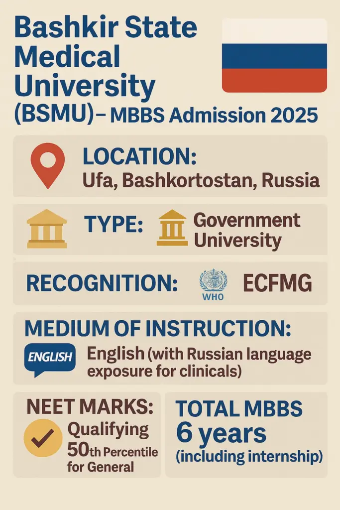 Bashkir State Medical University