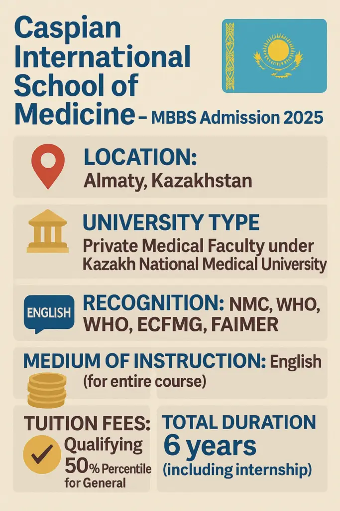 Caspian International School of Medicine