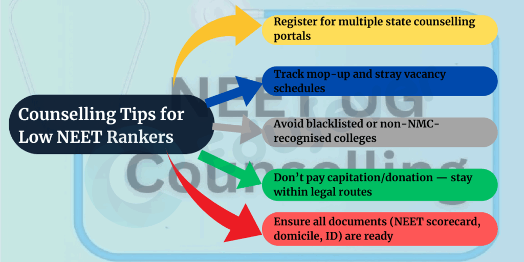 Counselling Tips for Low NEET Rankers