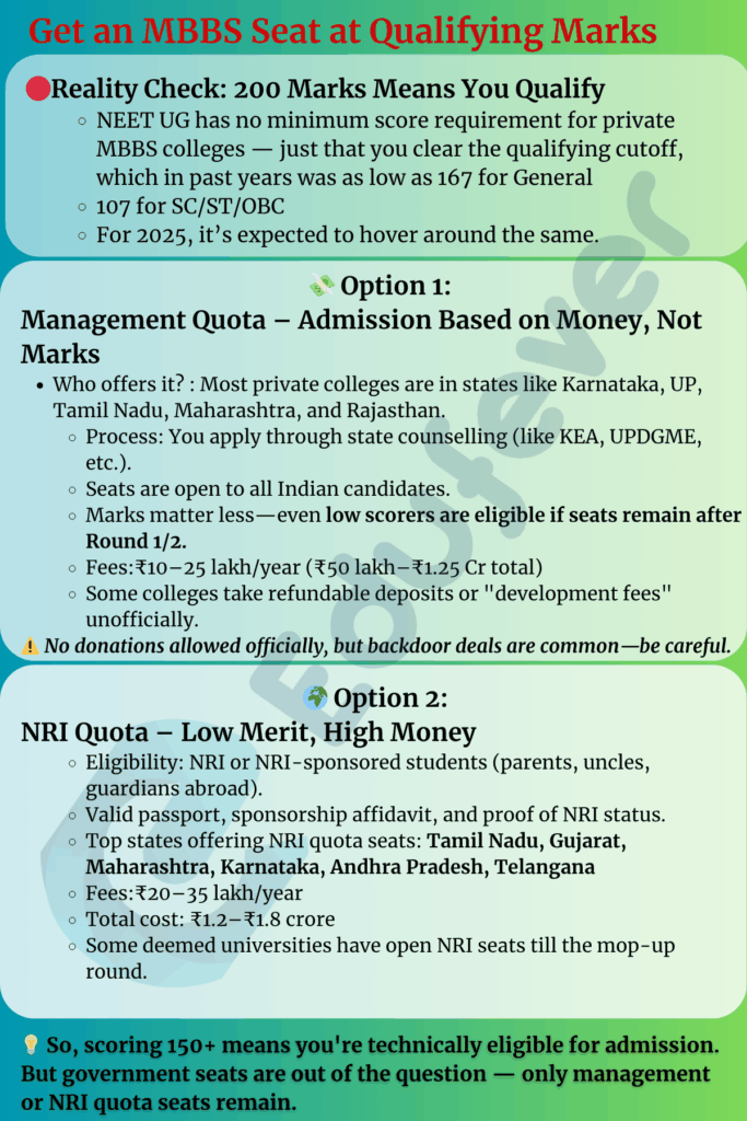 Get an MBBS Seat at Qualifying Marks