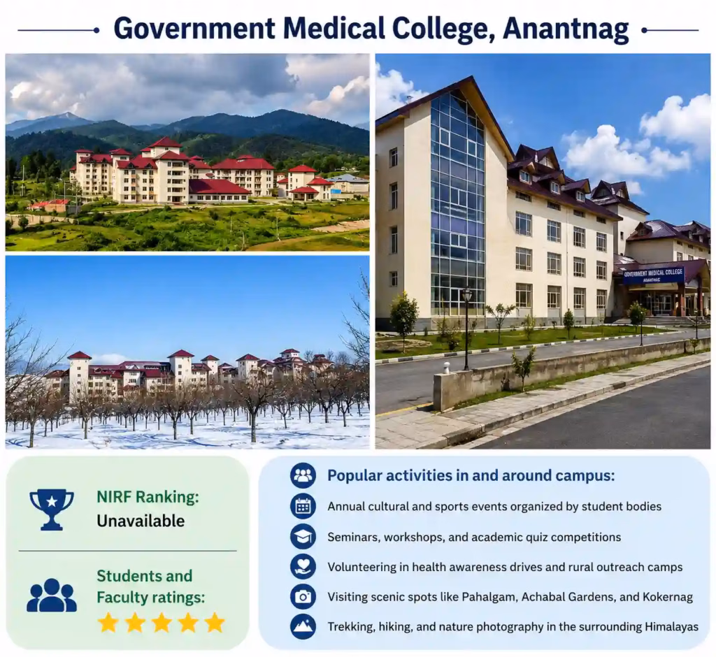 Government Medical College Anantnag