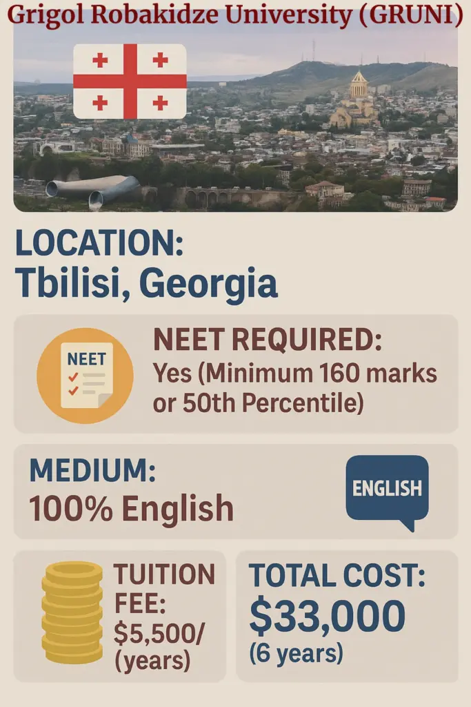 Grigol Robakidze University (GRUNI), NEET UG 2025 Cutoff