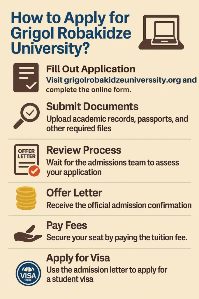 Gruni how to apply