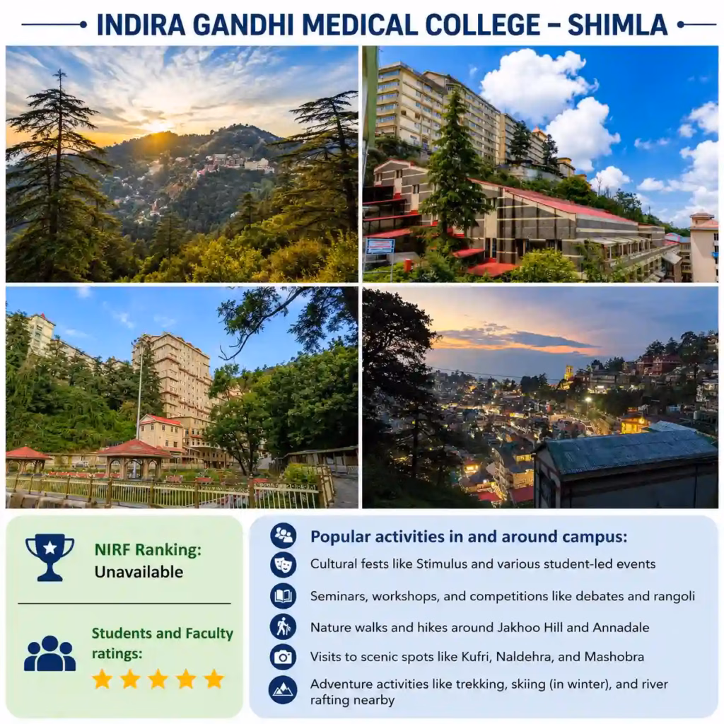 Indira Gandhi Medical College Shimla