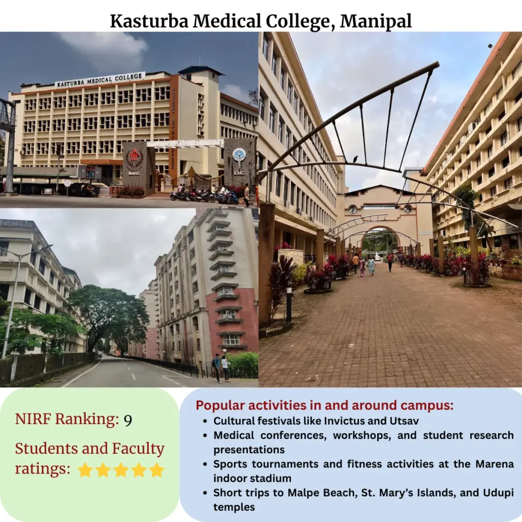 Kasturba Medical College, Manipal