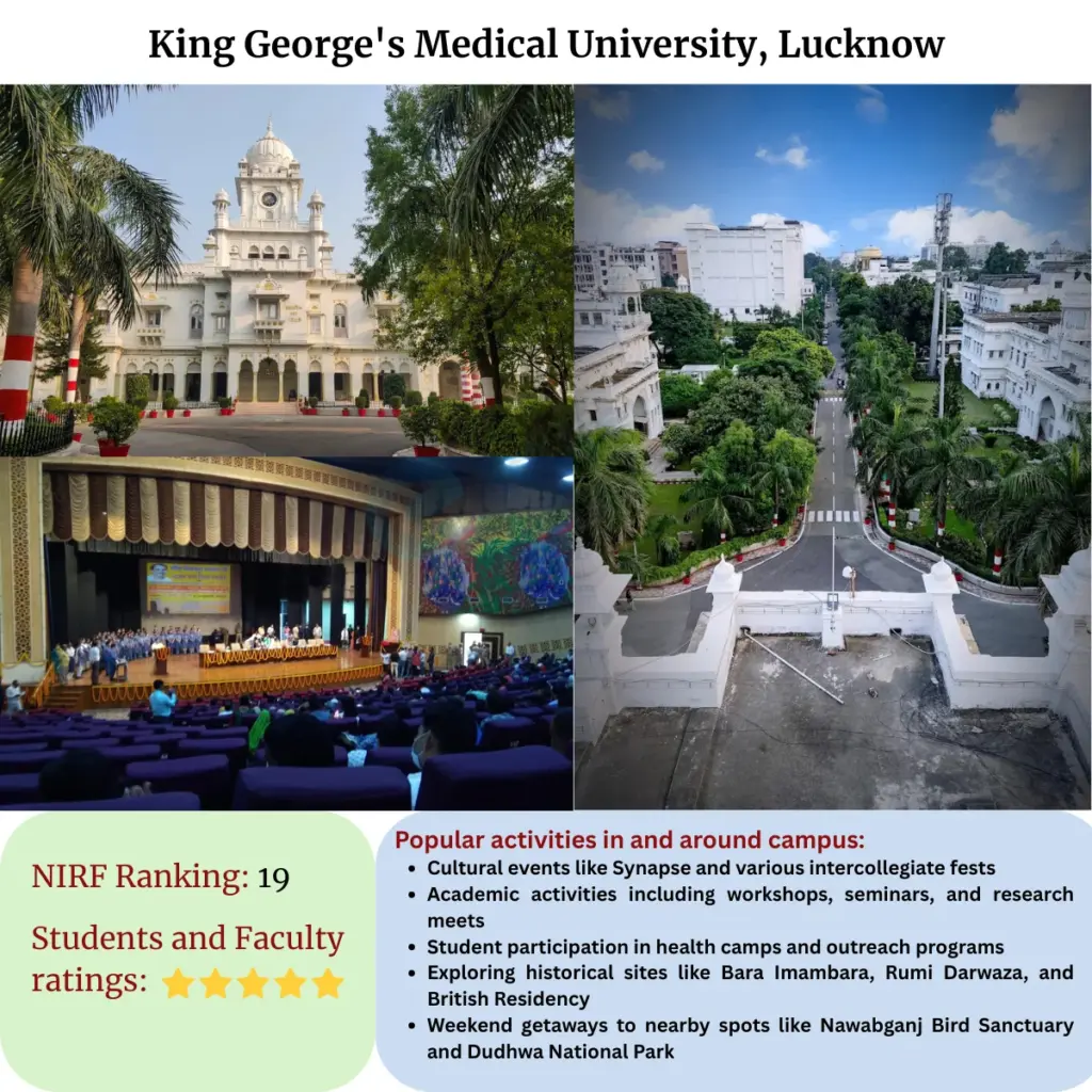 King George's Medical University, Lucknow
