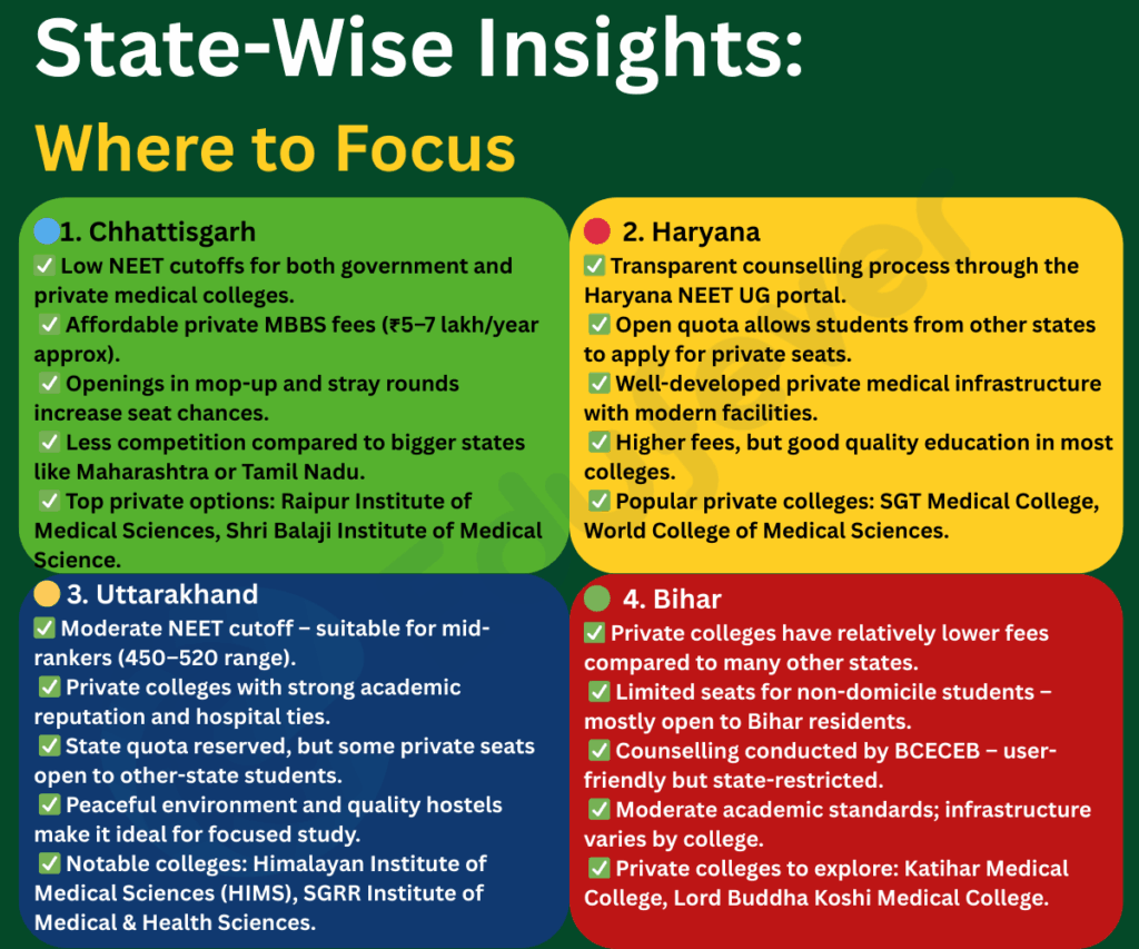 Lowest NEET Cutoffs for MBBS 2025 State-Wise Insights Where to Focus