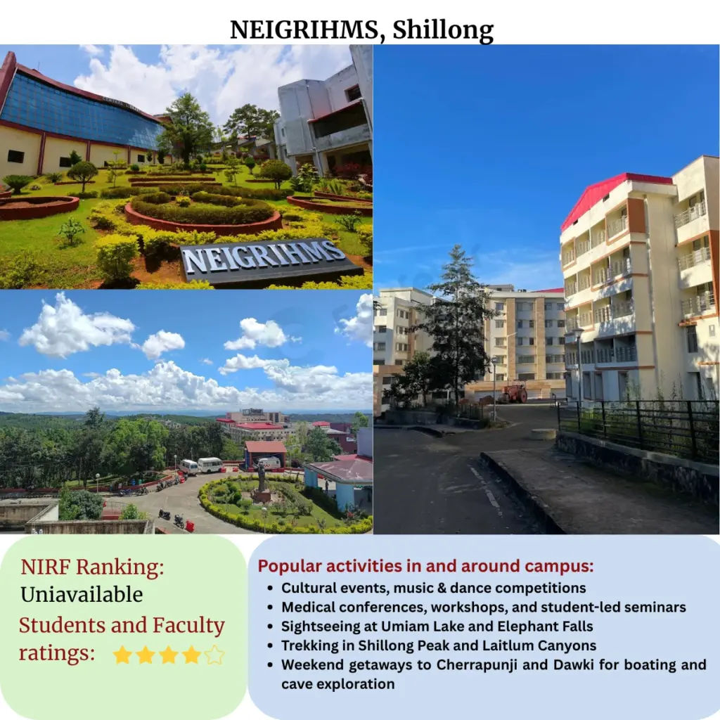 NEIGRIHMS, Shillong