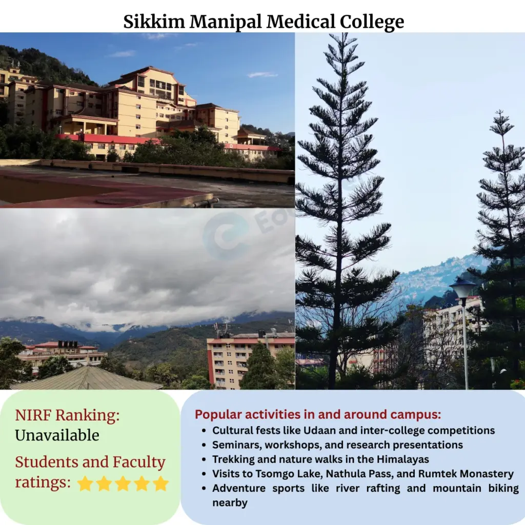 Sikkim Manipal Medical College