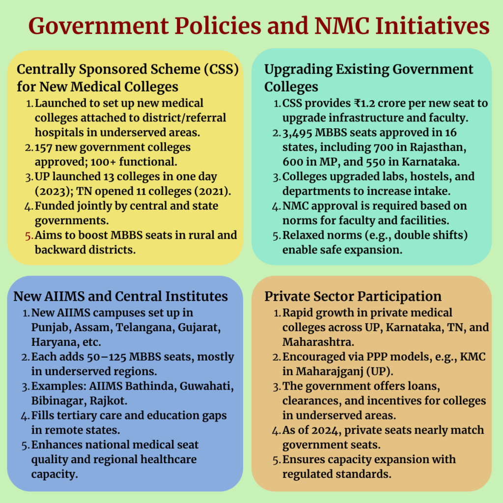 Government Policies and NMC Initiatives Driving Seat Expansion