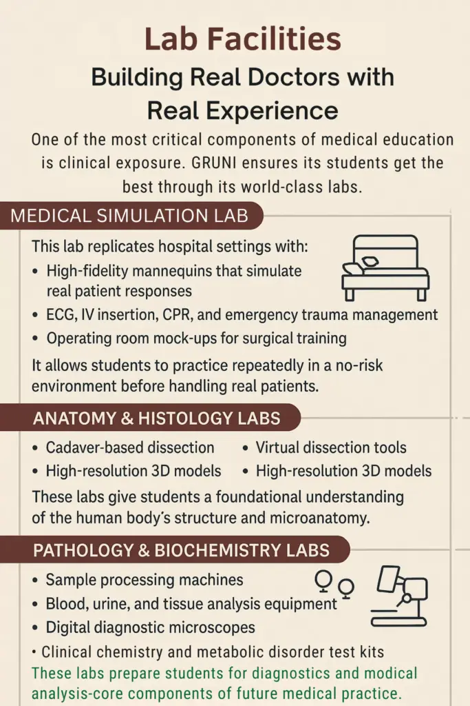 GRUNI labs