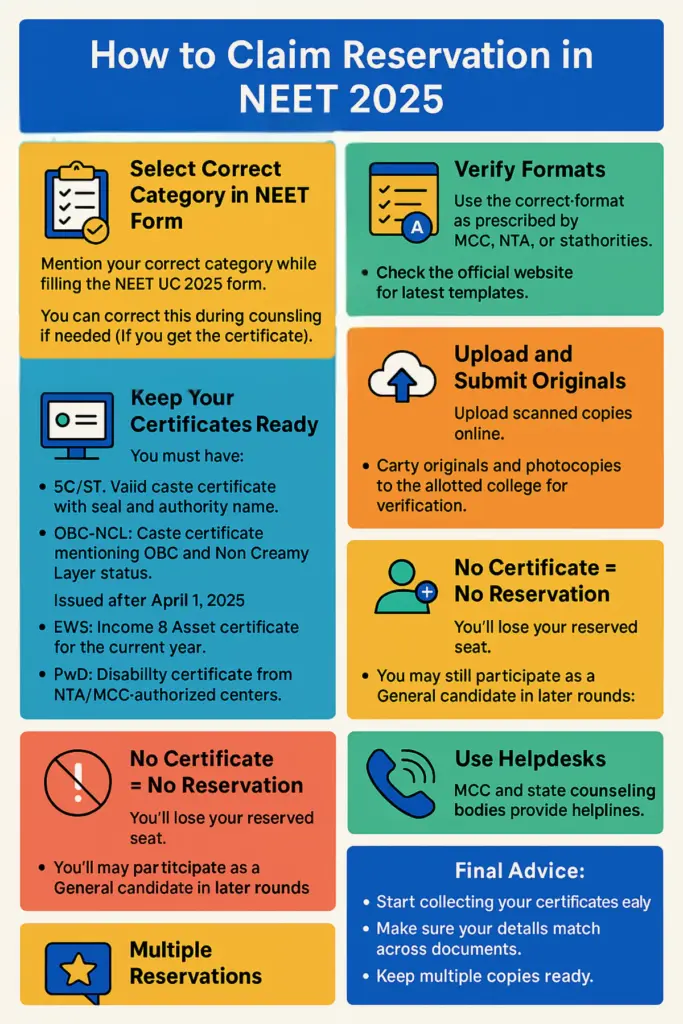 How to Claim Reservation in NEET 2025