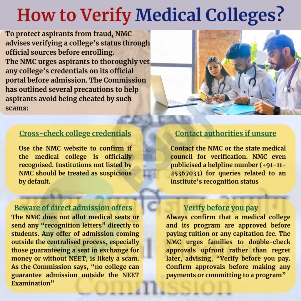How to Verify Medical Colleges?