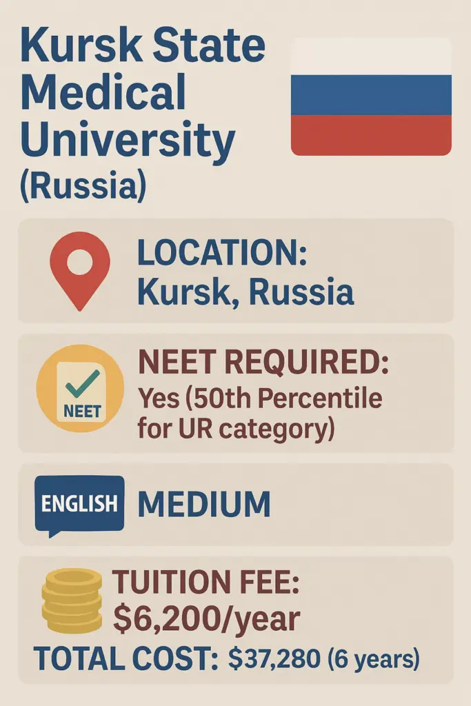 Kursk state Medical University
