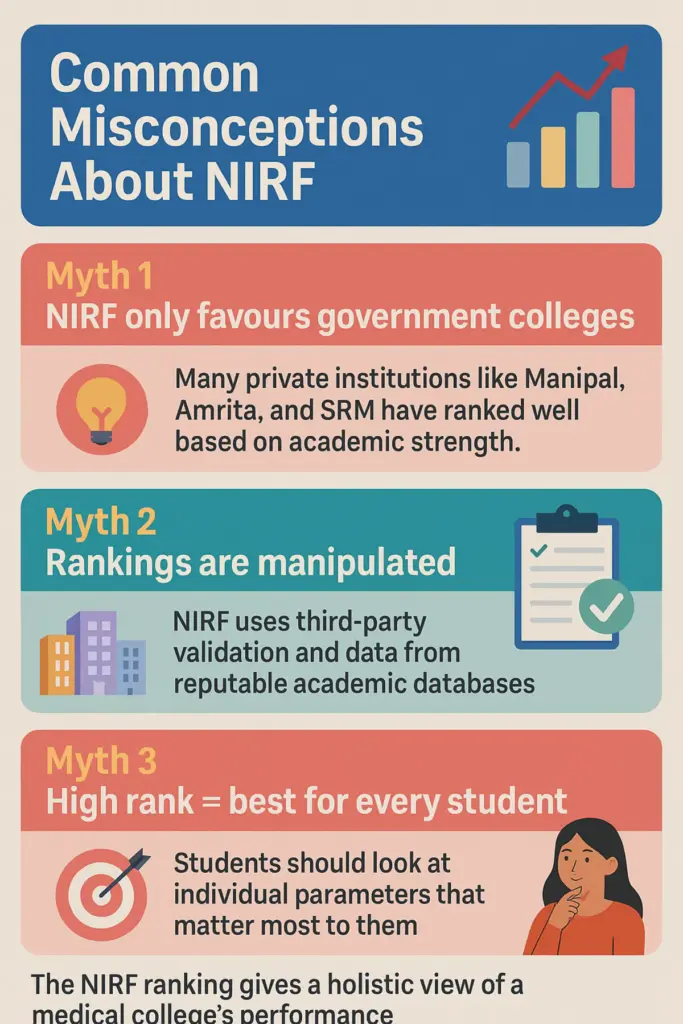 NIRF Rankings