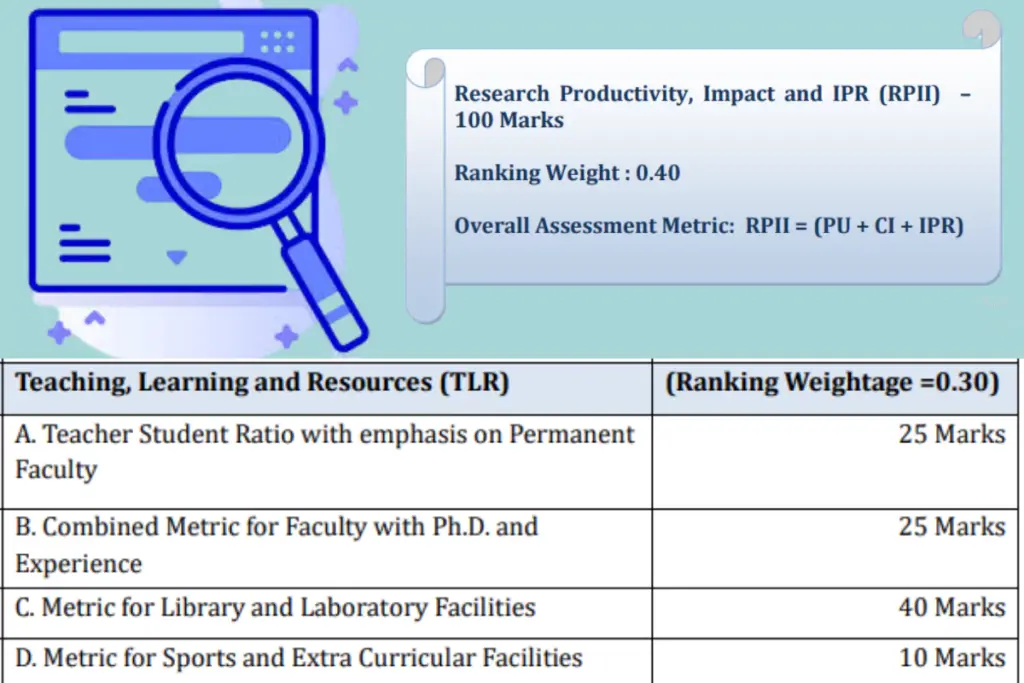 NIRF RPII Parameter