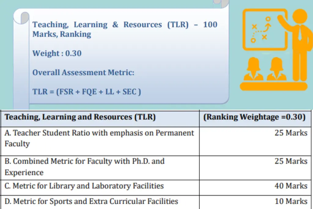NIRF Teaching, Learning & Resources (TLR)