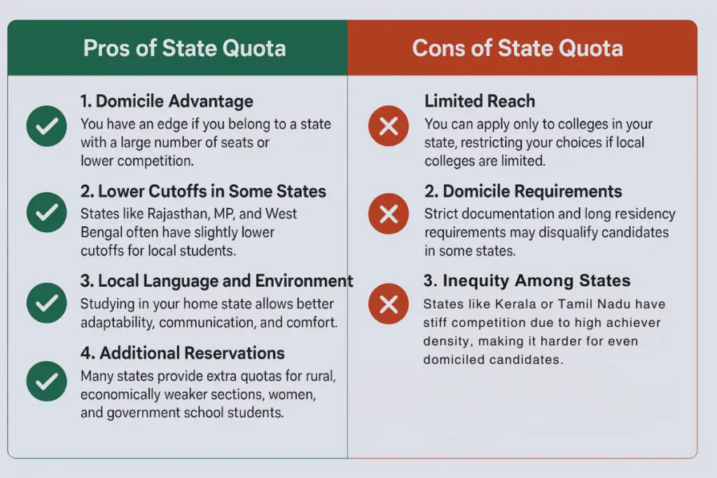 Pros and Cons of State Quota