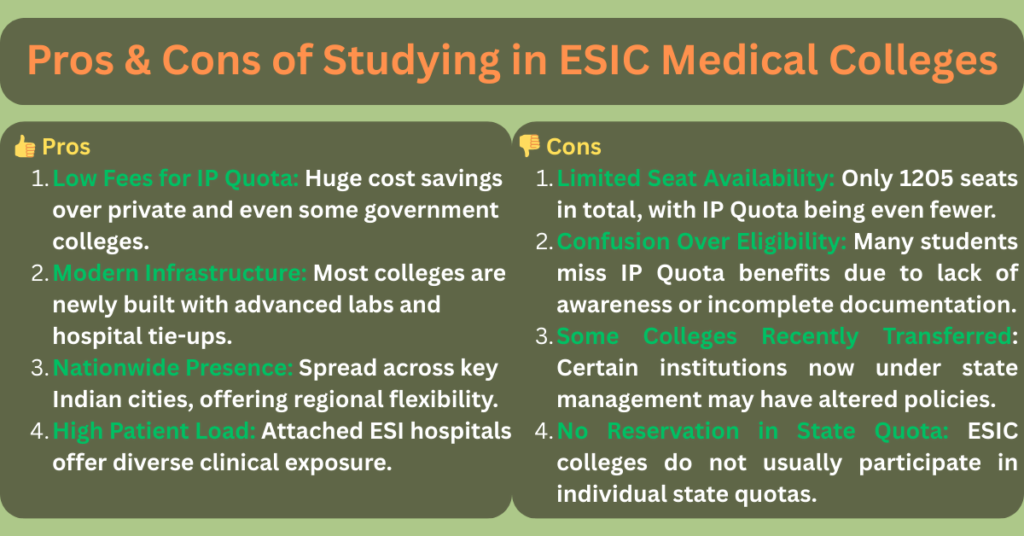 Pros & Cons of Studying in ESIC Medical Colleges