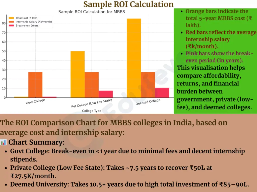 Sample ROI Calculation