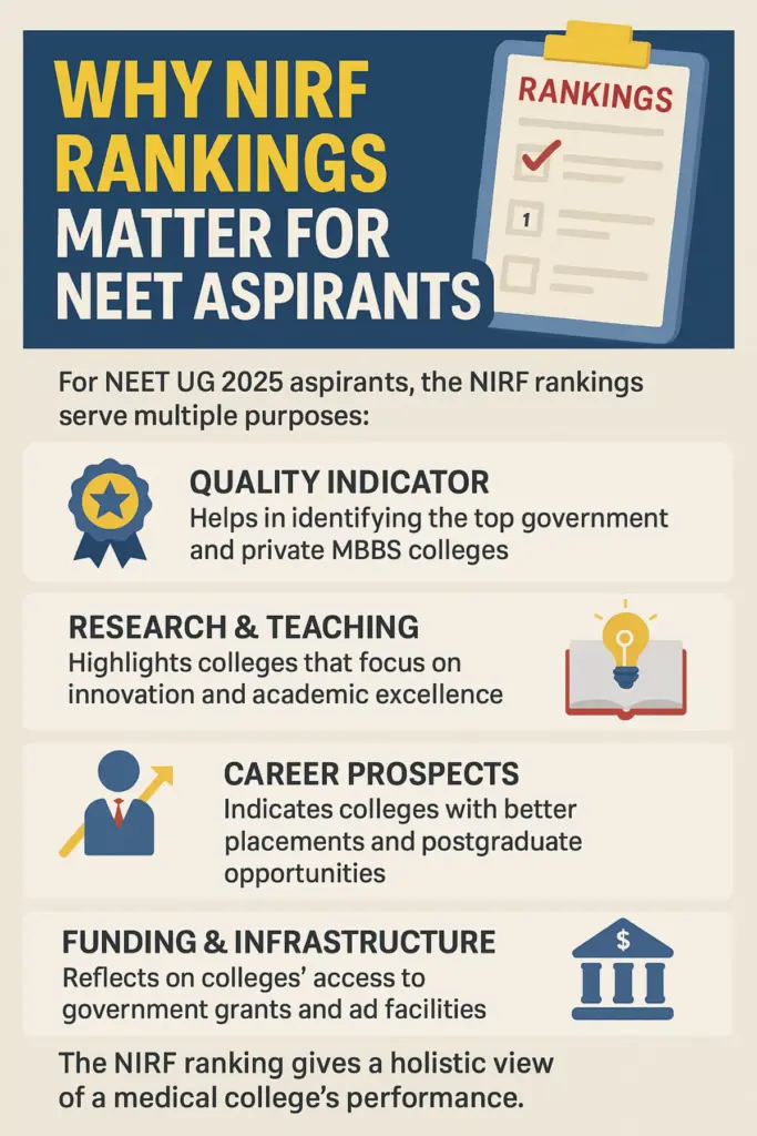 NIRF Ranking for MBBS College