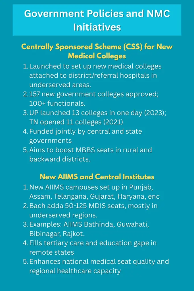 Government Policies and NMC Initiatives