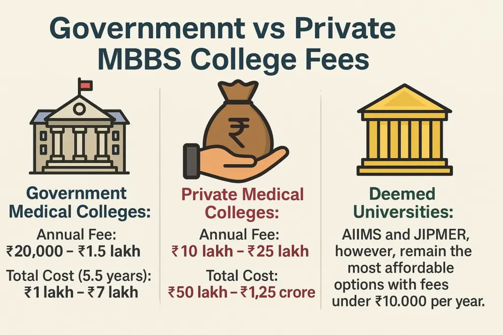 NEET UG 2025_ 12 Lakh Qualify, But Only 1.18 Lakh MBBS Seats Available