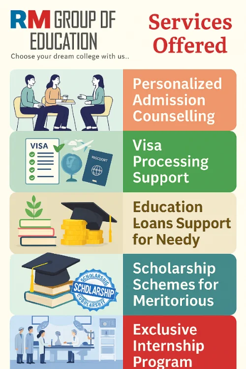 RM Group of Education Services Offered