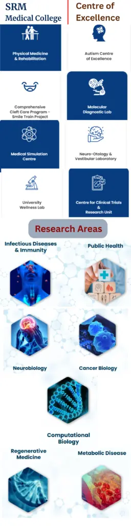 SRM Medical College Hospital & Research Centre