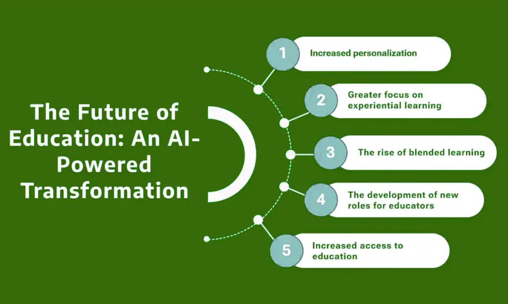 AI in Education