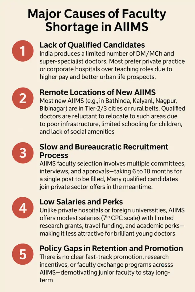 AIIMS faculty shortage reason