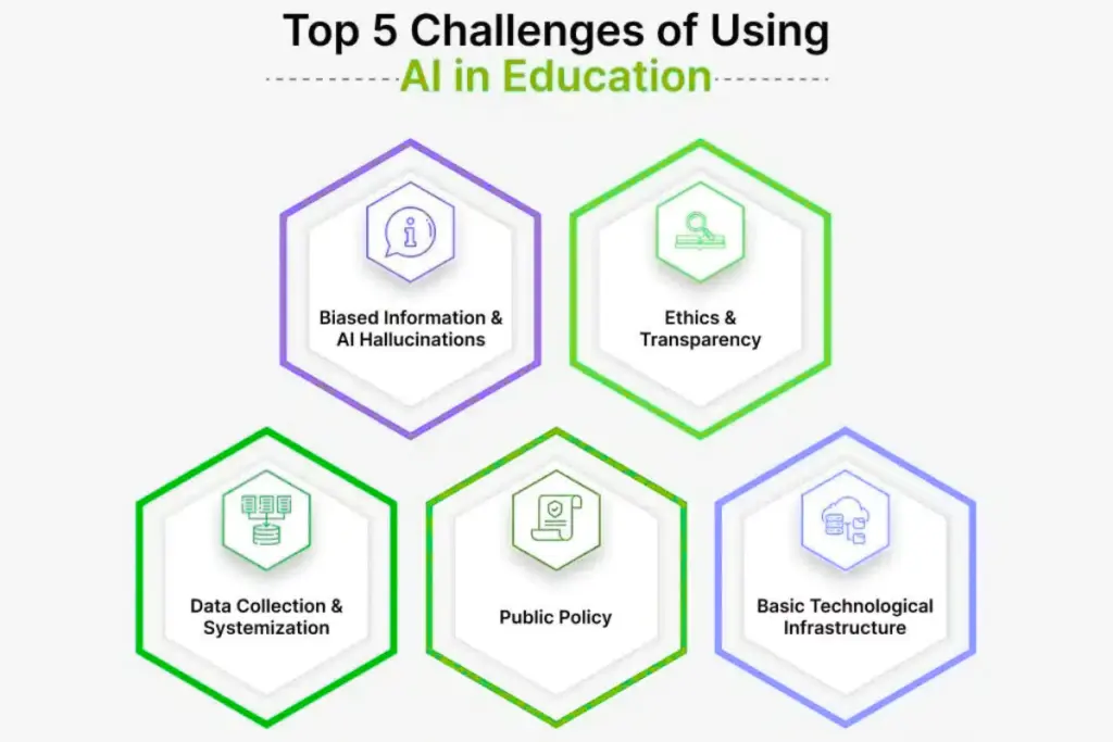 Challenges of AI in Education Sector