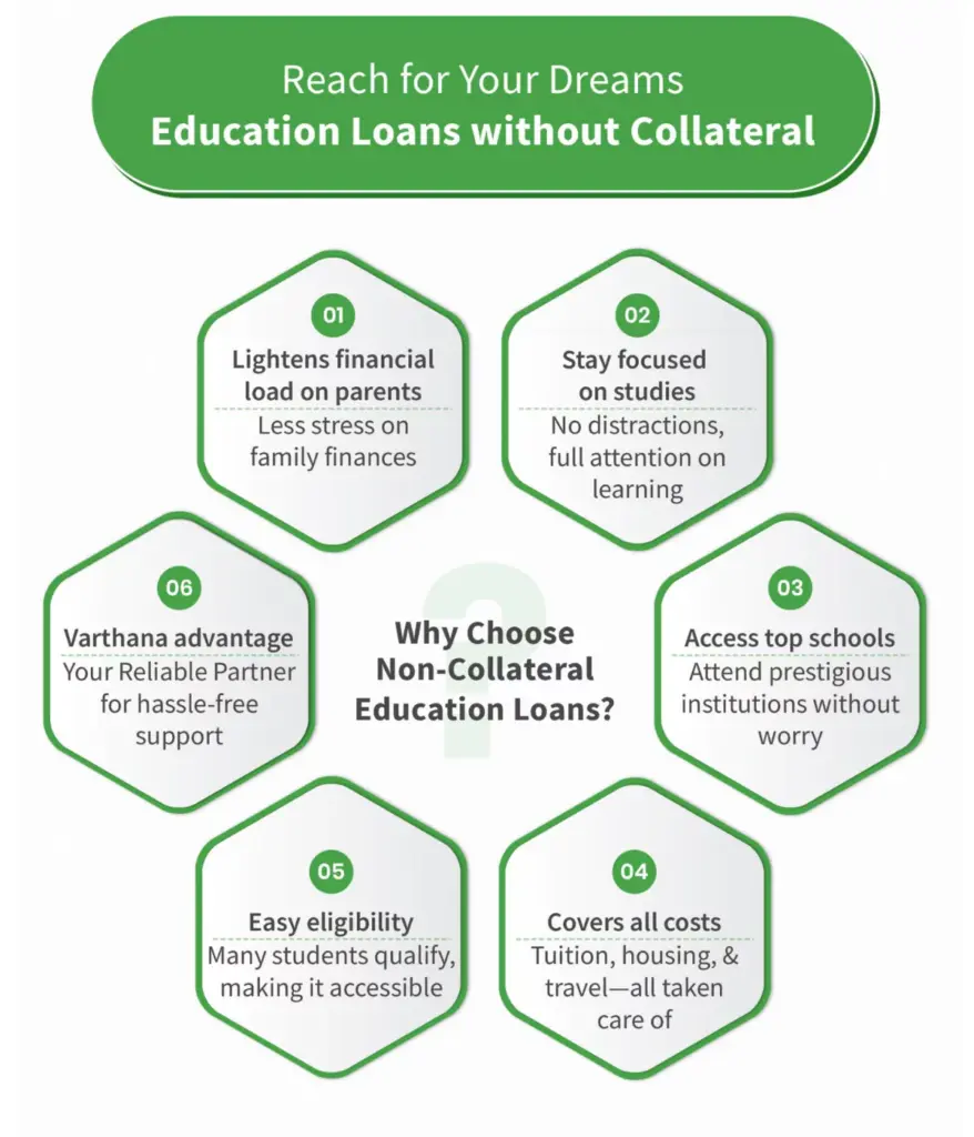 Benefit of Collateral Free Education Loan