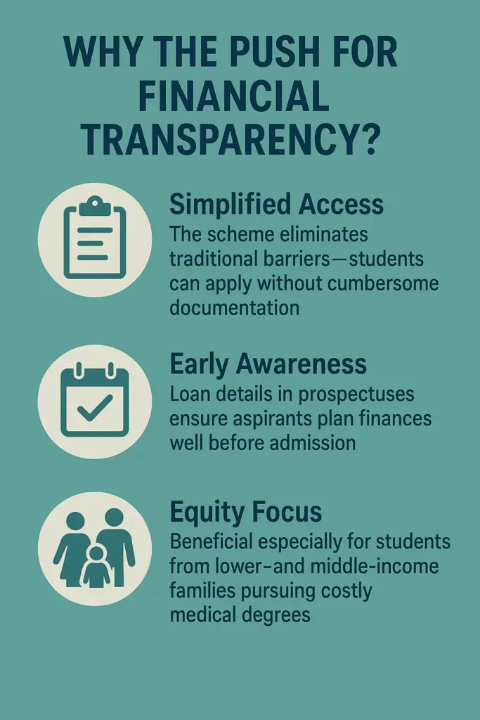 Financial Transparency in Education Loan