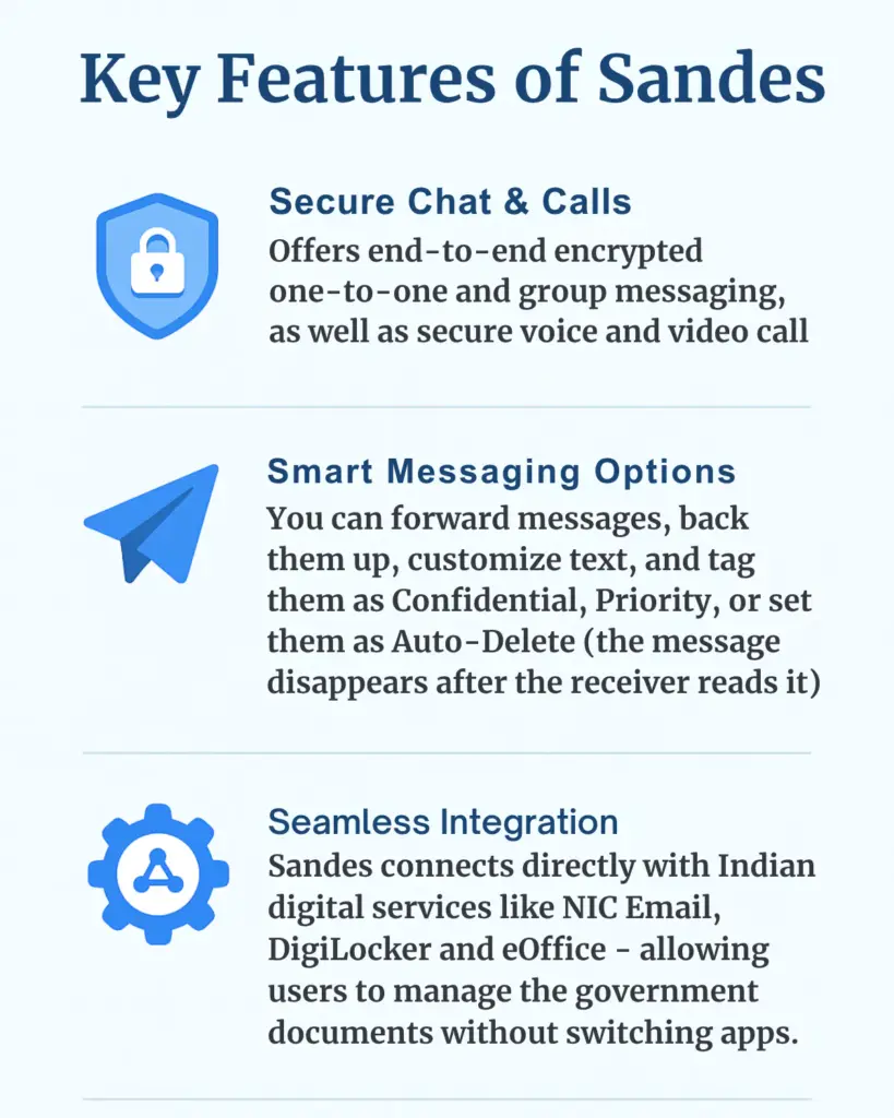 Sandes App features