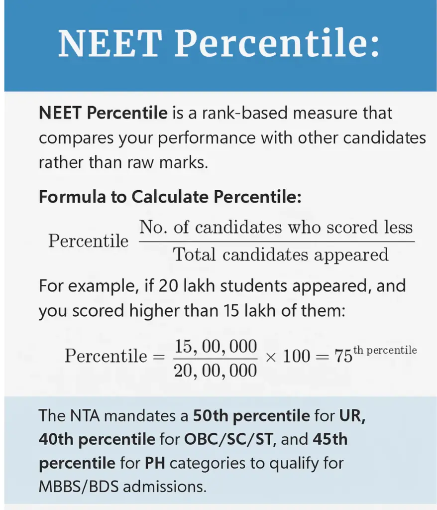 NEET UG 2025 Percentile Formula