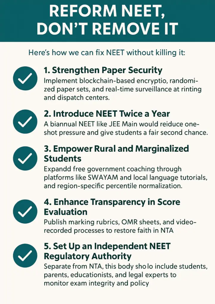 NEET UG Exam Reform or Repeal