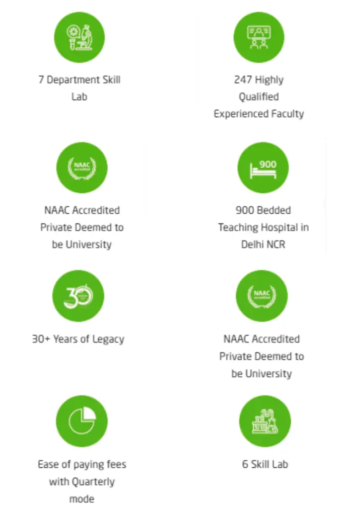 Santosh Medical college features