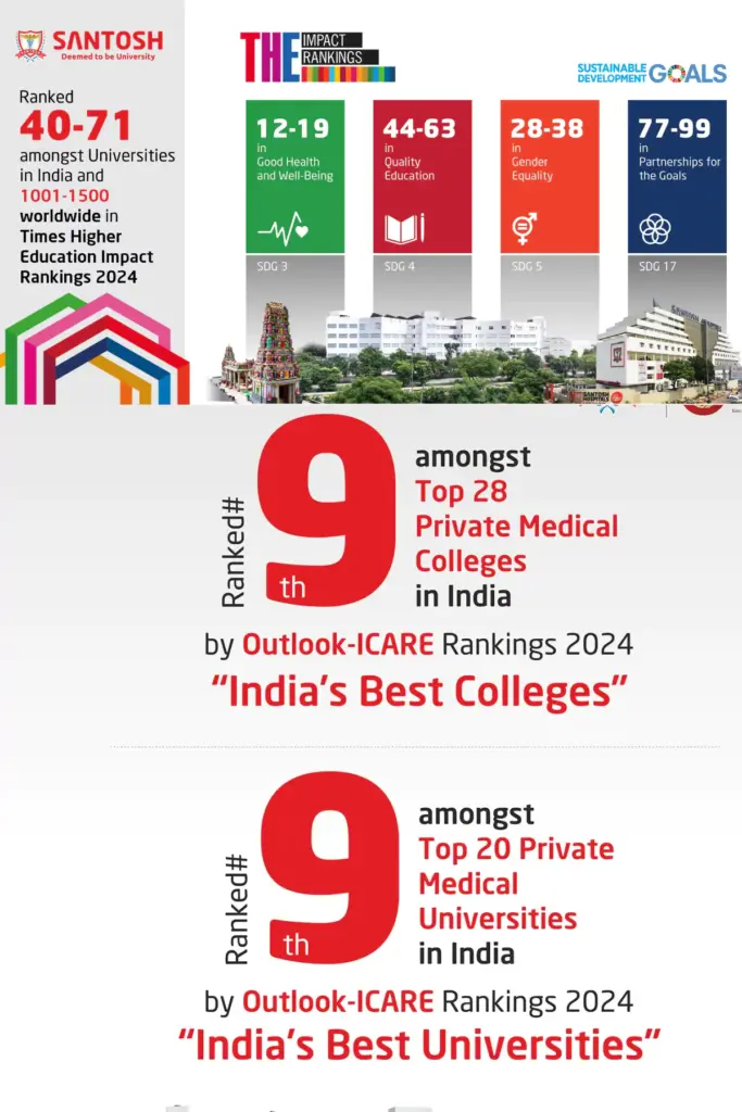 Santosh Medical college Ranking