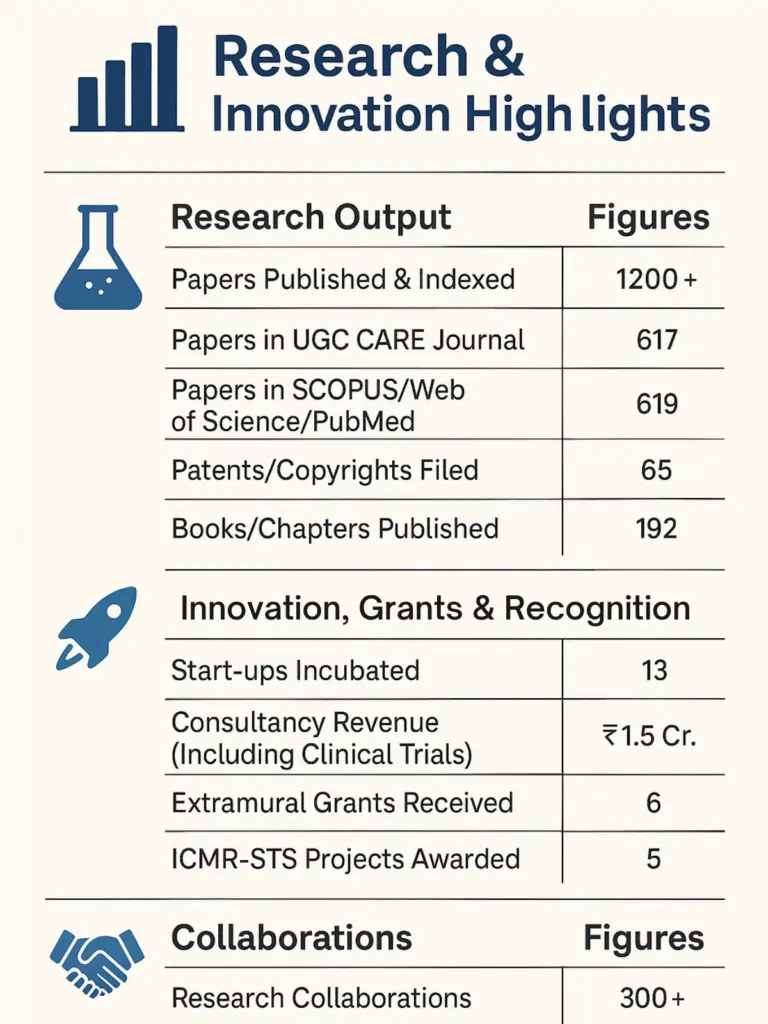 santosh Medical College research