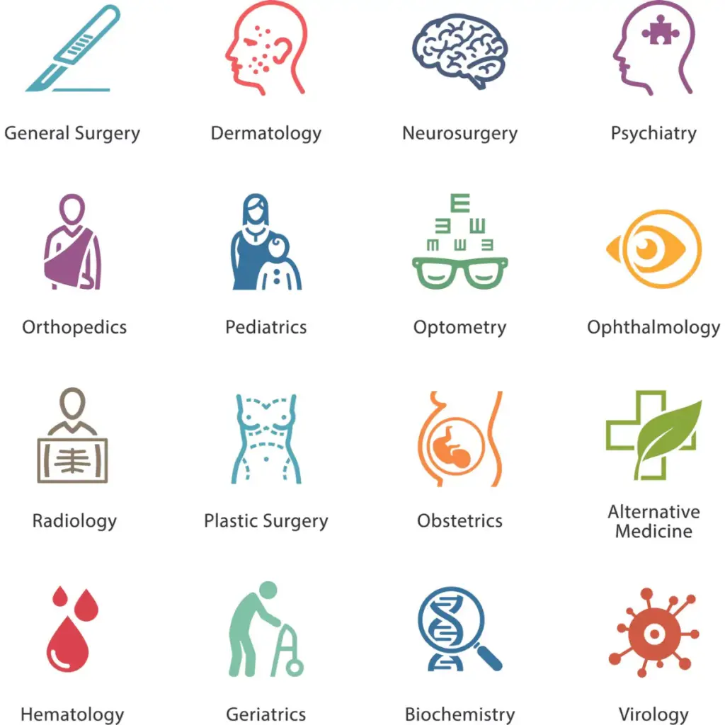 Specialisation after MBBS
