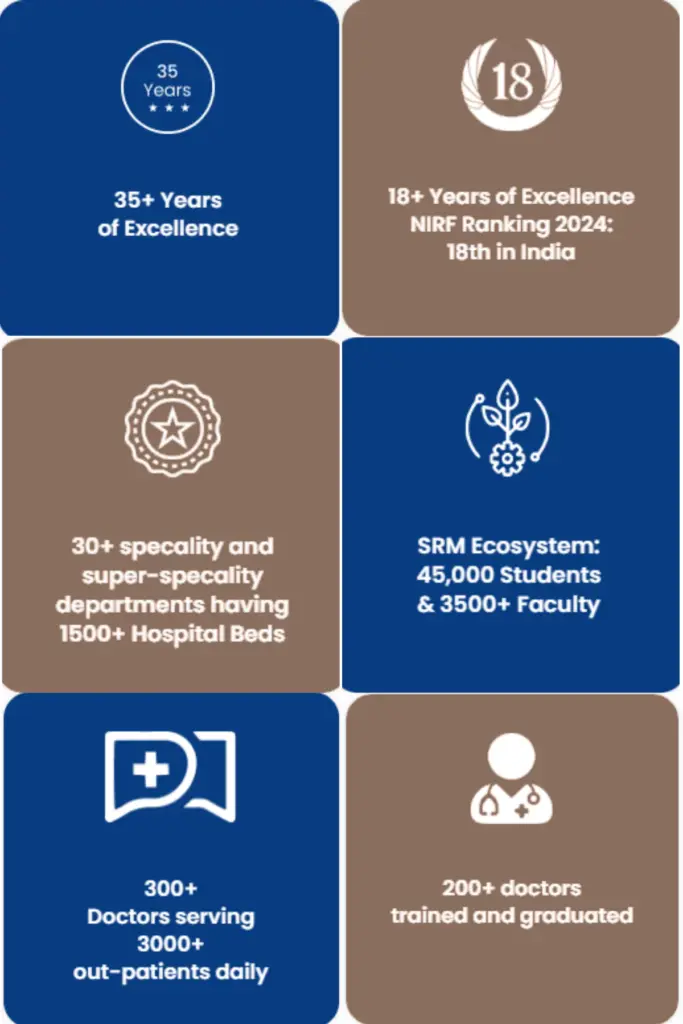 SRM Medical College Hospital & Research Centre