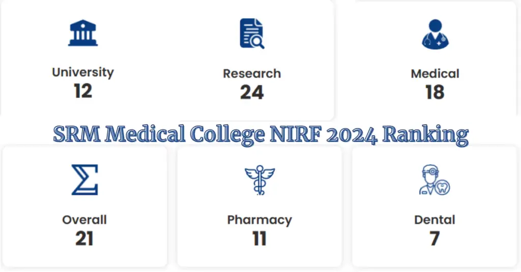 SRM Medical College Hospital & Research Centre NIRF 2024 Ranking