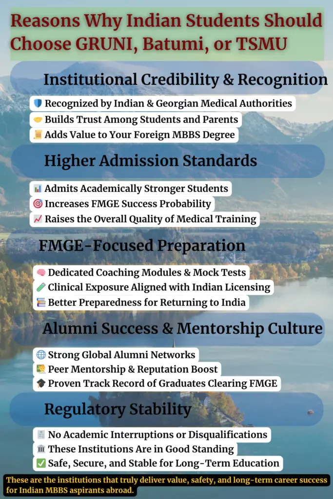 why choose GRUNI, Batumi, or TSMU