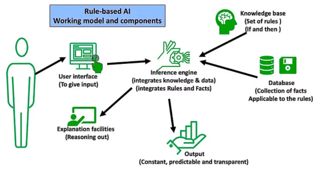 AI in medical education