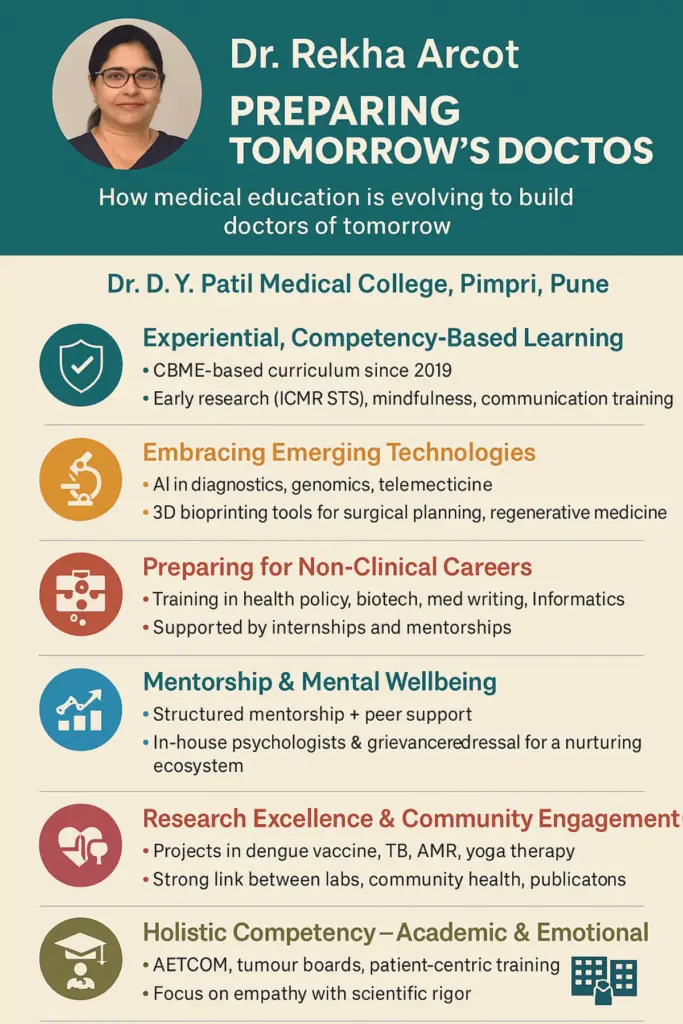 How DY Patil Medical College Is Changing Medical Education