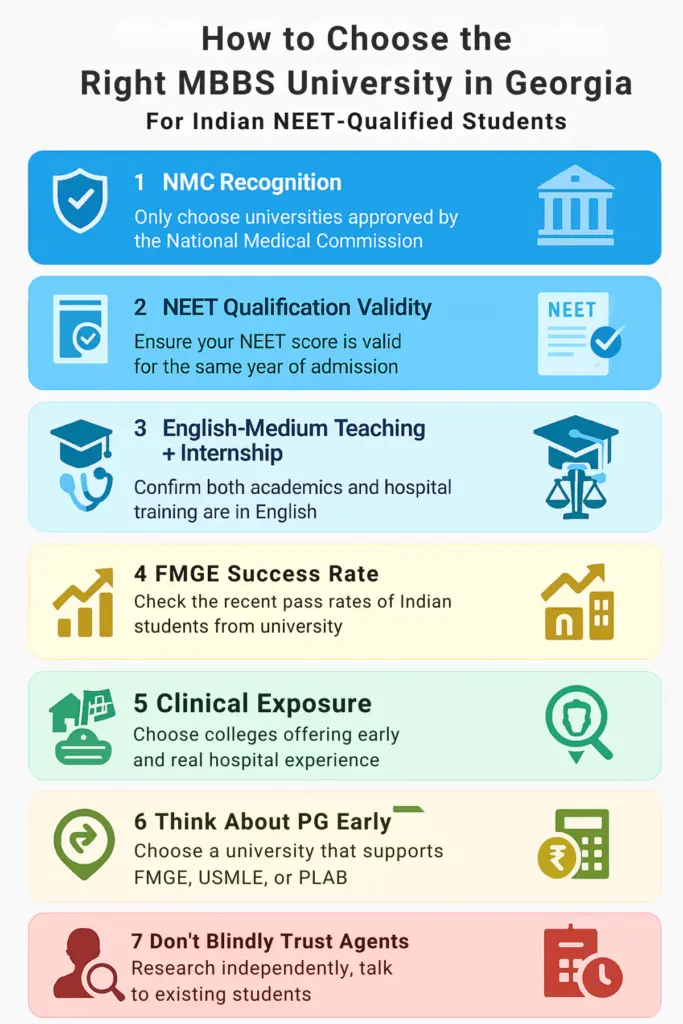 How to Choose the Right MBBS University in Georgia For Indian NEET-Qualified Students