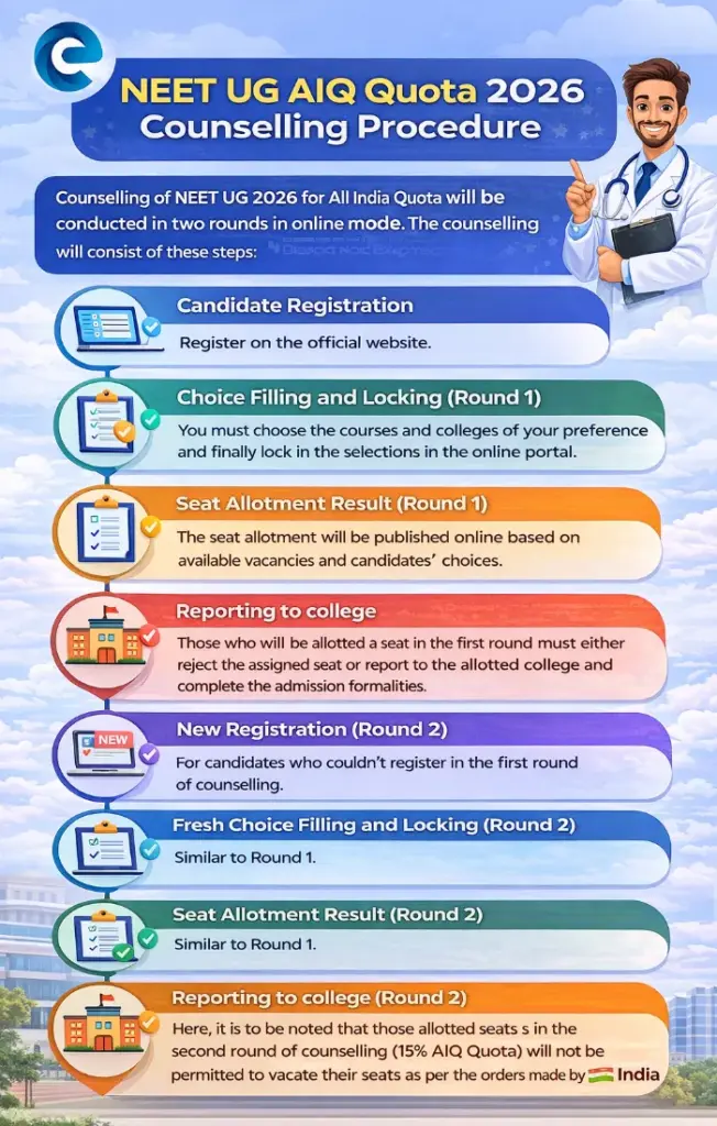 Pondicherry NEET UG Counselling 2026